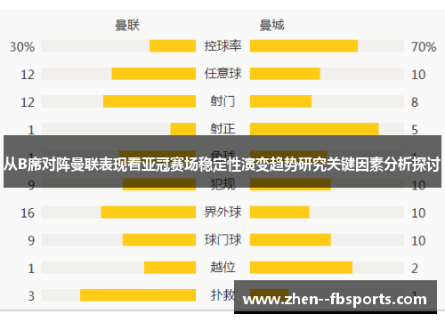 从B席对阵曼联表现看亚冠赛场稳定性演变趋势研究关键因素分析探讨