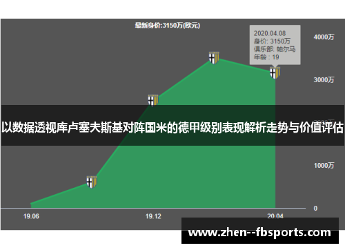 以数据透视库卢塞夫斯基对阵国米的德甲级别表现解析走势与价值评估
